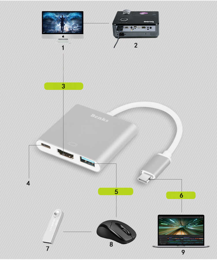 Benks U19 Type-C to 3 in 1 Adaptör (Usb 3.0+HDMI+Type-c) - Görsel 2