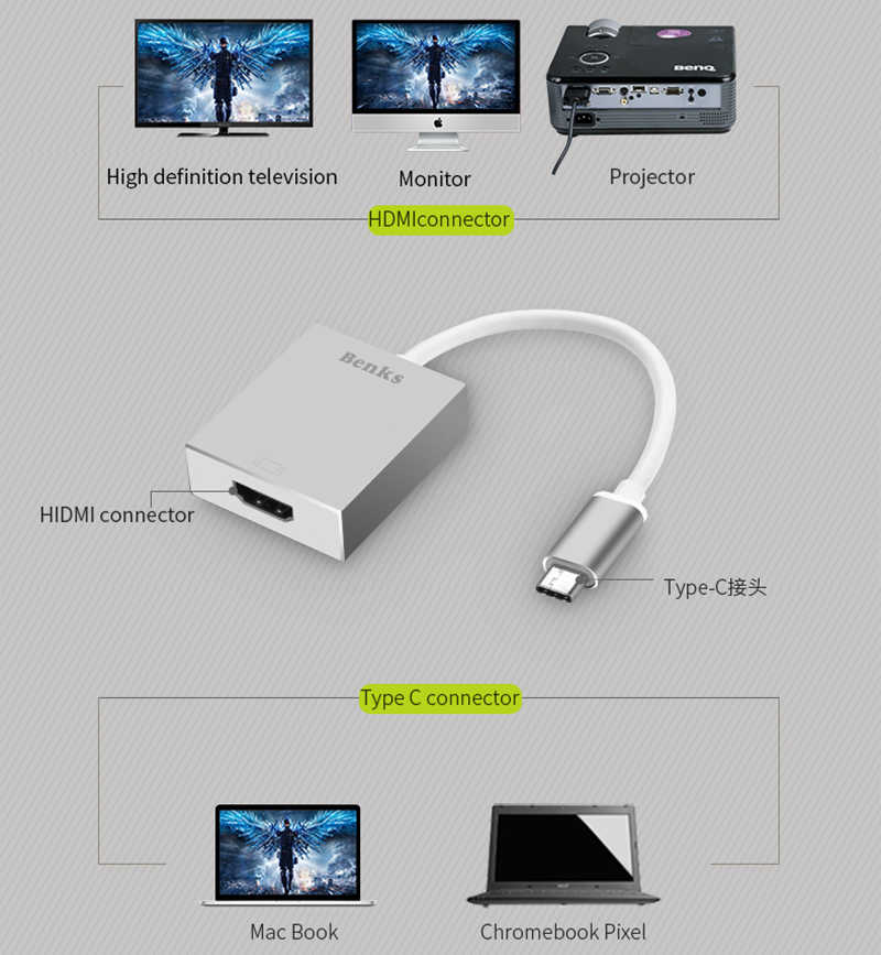 Benks Usb 3.1 Type-C to HDMI Adaptör - Görsel 6